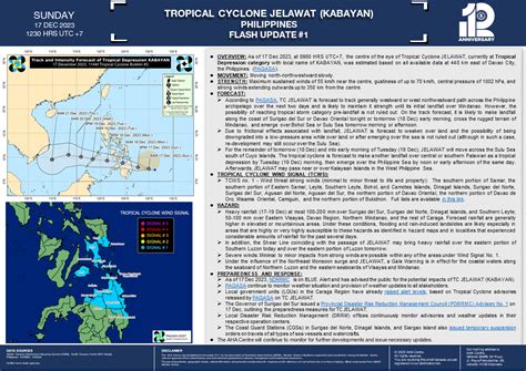 Tropical Cyclone Jelawat (Kabayan), Philippines .